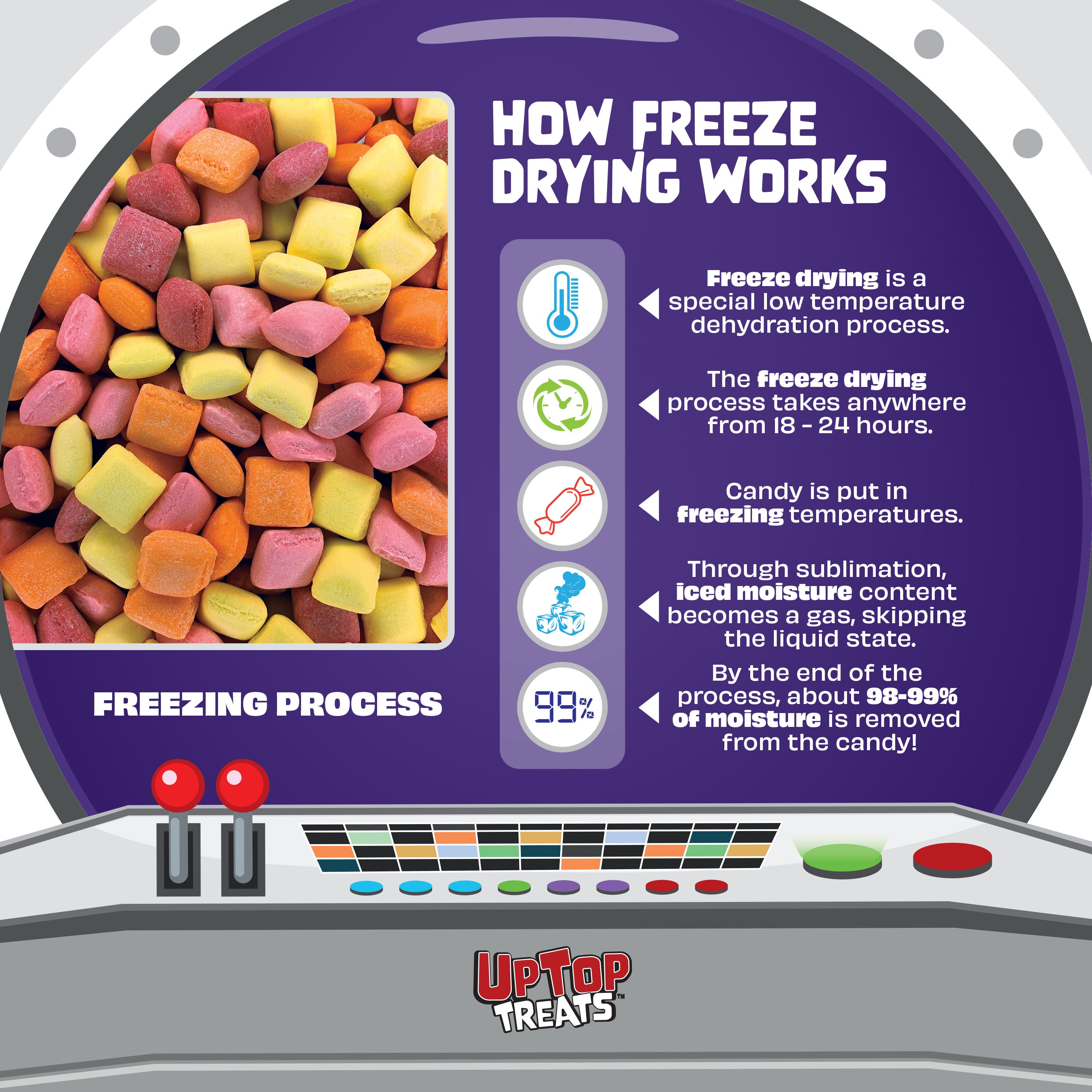 Solar Puffs - Freeze Dried Hard Candy