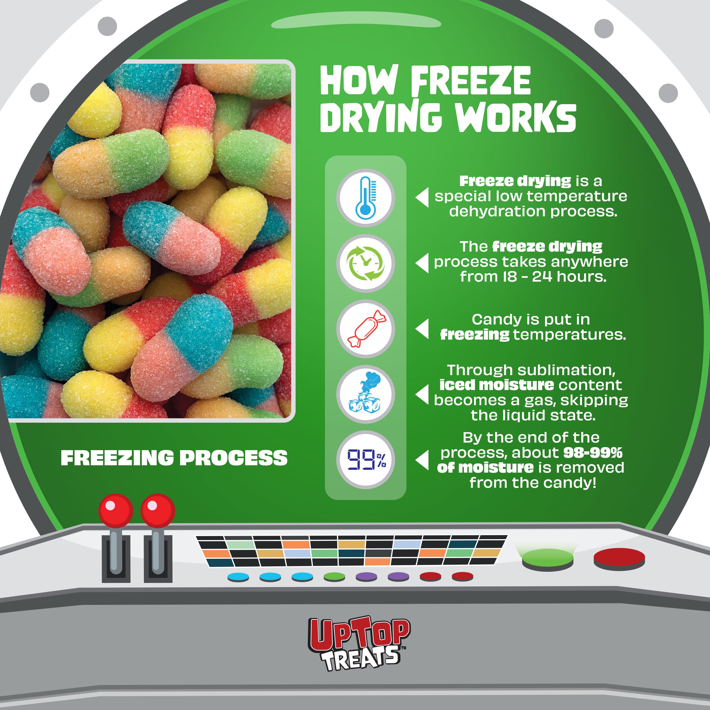 Sour Freeze-Dried Candy - Variety Pack