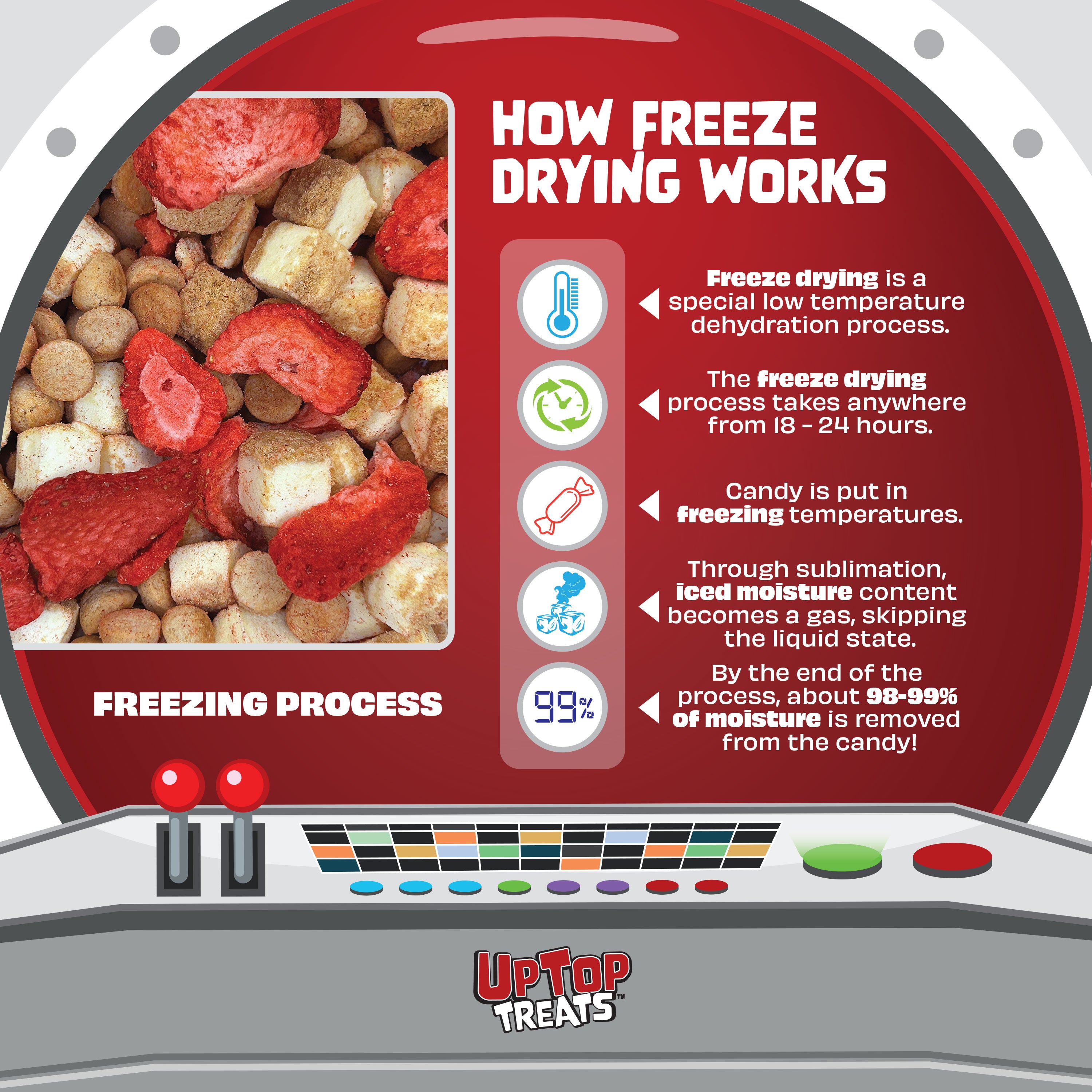 Strawberry Cheesecake Mix - Freeze Dried Dessert